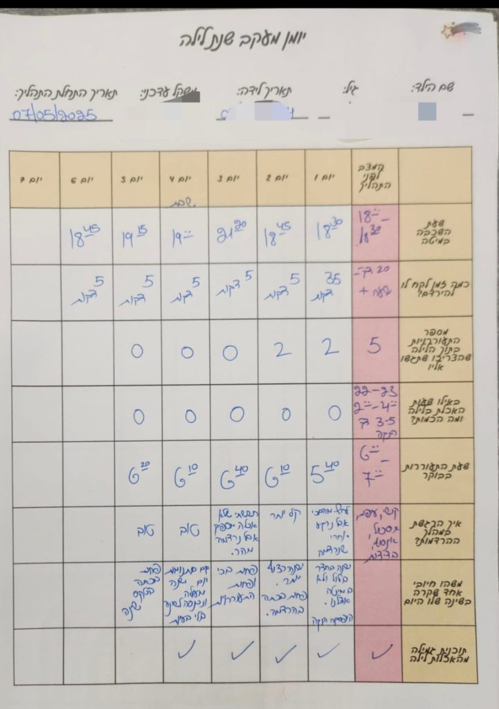 ביקורת על סוזי גטניו ייעוץ שינה או חוות דעת סוזי גטניו ליווי אישי.
